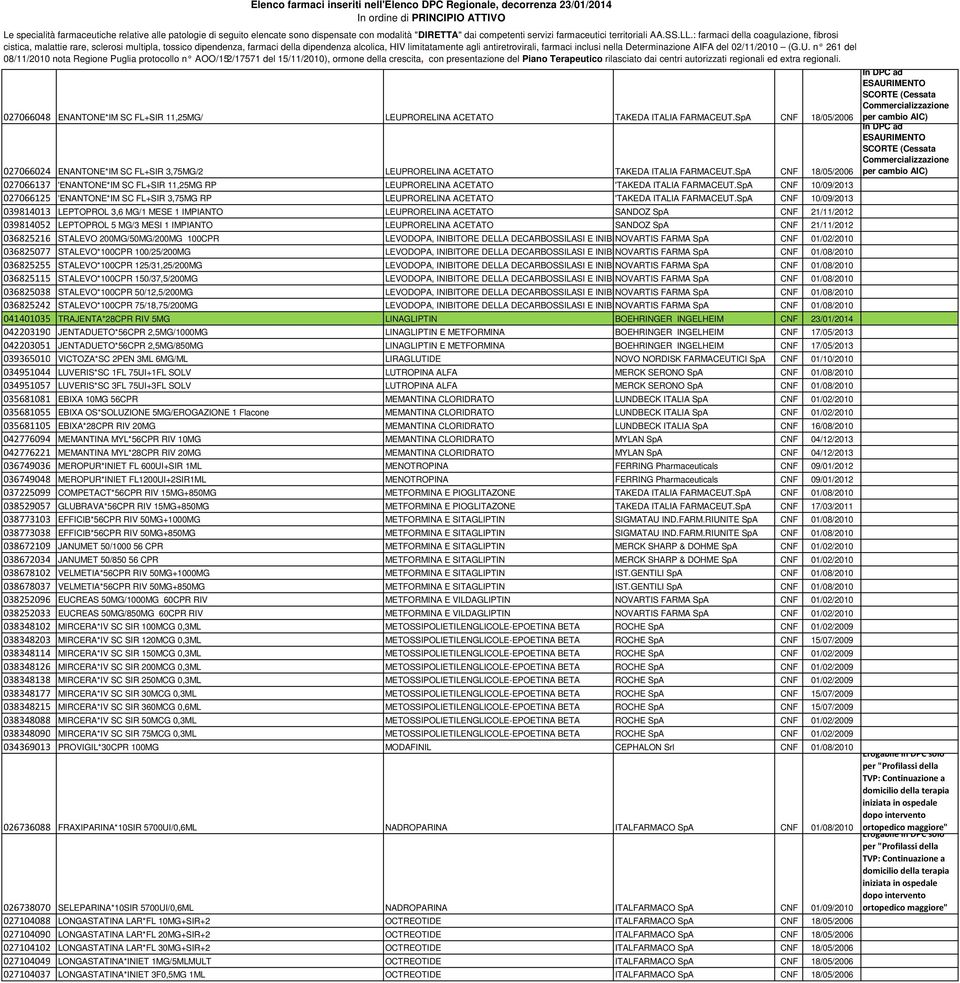 SpA CNF 10/09/2013 027066125 'ENANTONE*IM SC FL+SIR 3,75MG RP LEUPRORELINA ACETATO 'TAKEDA ITALIA FARMACEUT.