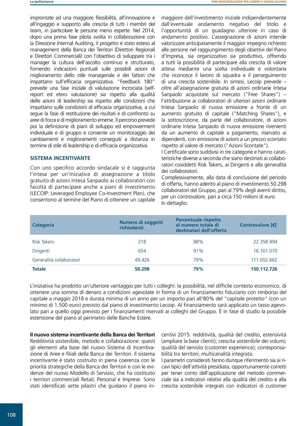 Nel 2014, dopo una prima fase pilota svolta in collaborazione con la Direzione Internal Auditing, il progetto è stato esteso al management della Banca dei Territori (Direttori Regionali e Direttori