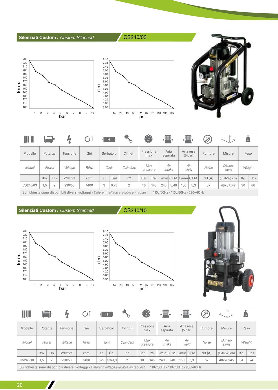 5,3 67 49x57x42 30 66 Su richiesta sono disponibili diversi voltaggi - Different voltage available on request 110v/60Hz - 110v/50Hz - 230v/60Hz Silenziati Custom / Custom Silenced CS240/10 Modello