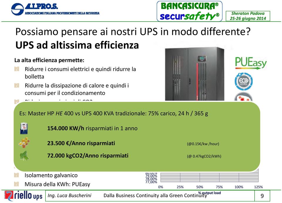 emissioni di CO2 Master Es: Master HP HEHP e HE Master 400 vs HP UPS UHE 400 KVA tradizionale: 75% carico, 24 h / 365 g HE = High Efficiency ; 154.