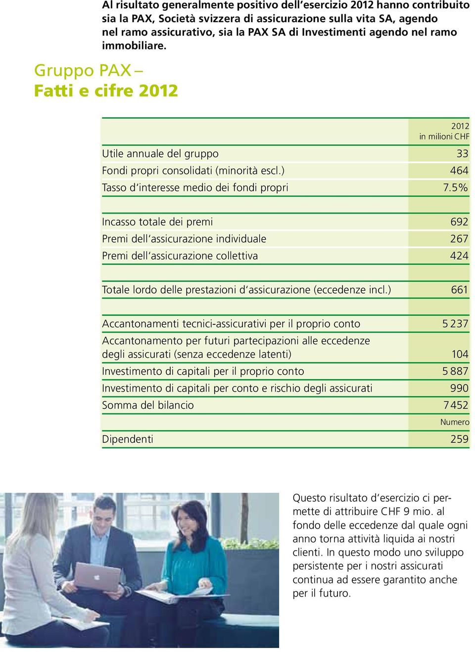 5% Incasso totale dei premi 692 Premi dell assicurazione individuale 267 Premi dell assicurazione collettiva 424 Totale lordo delle prestazioni d assicurazione (eccedenze incl.