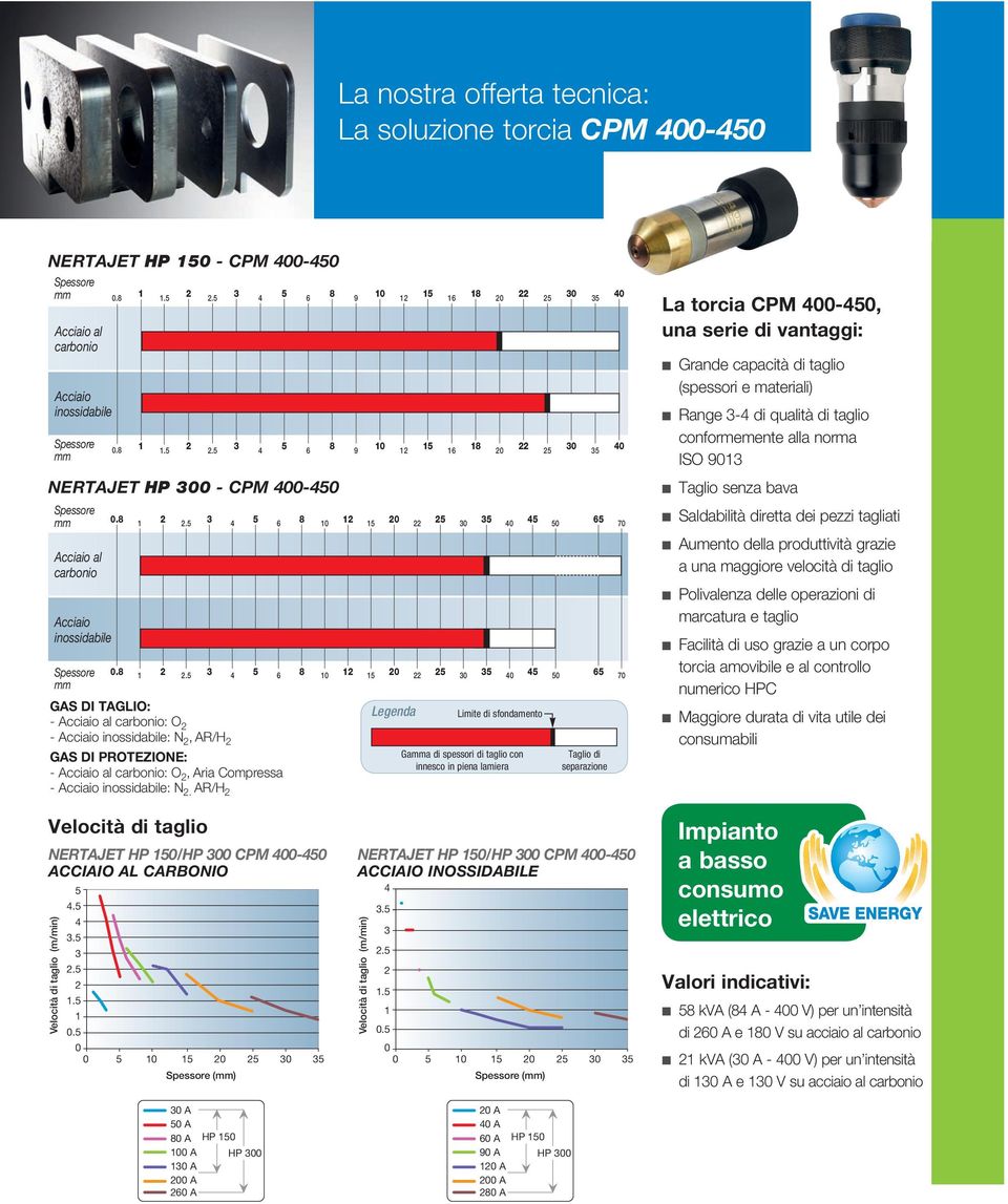 AR/H Legenda Limite di sfondamento Gaa di spessori di taglio con innesco in piena lamiera 5 5 50 50 5 0 5 0 65 65 Taglio di separazione 70 70 La torcia CPM 00-50, una serie di vantaggi: Grande