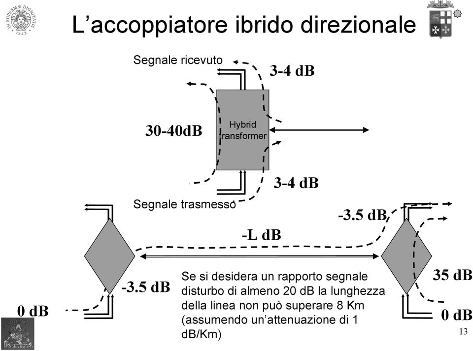 5 db Se si desidera un rapporto segnale disturbo di almeno 20 db la