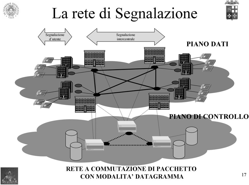 DATI PIANO DI CONTROLLO RETE A