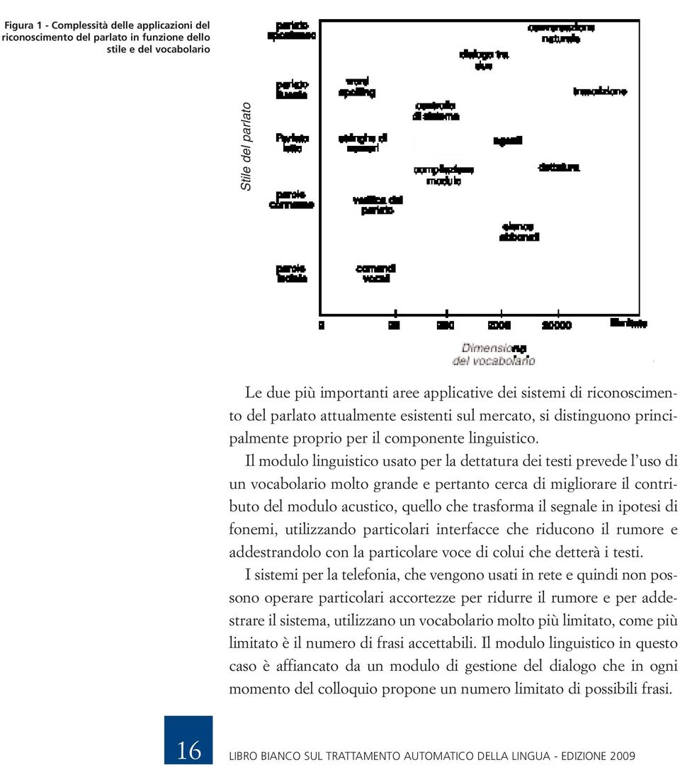 Il modulo linguistico usato per la dettatura dei testi prevede l uso di un vocabolario molto grande e pertanto cerca di migliorare il contributo del modulo acustico, quello che trasforma il segnale