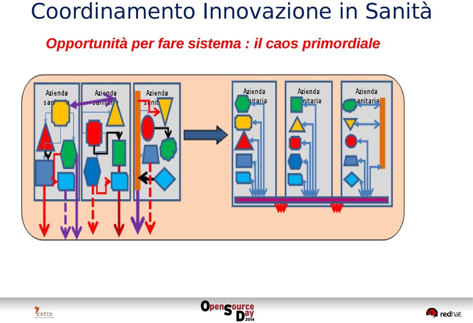 Opportunità per fare