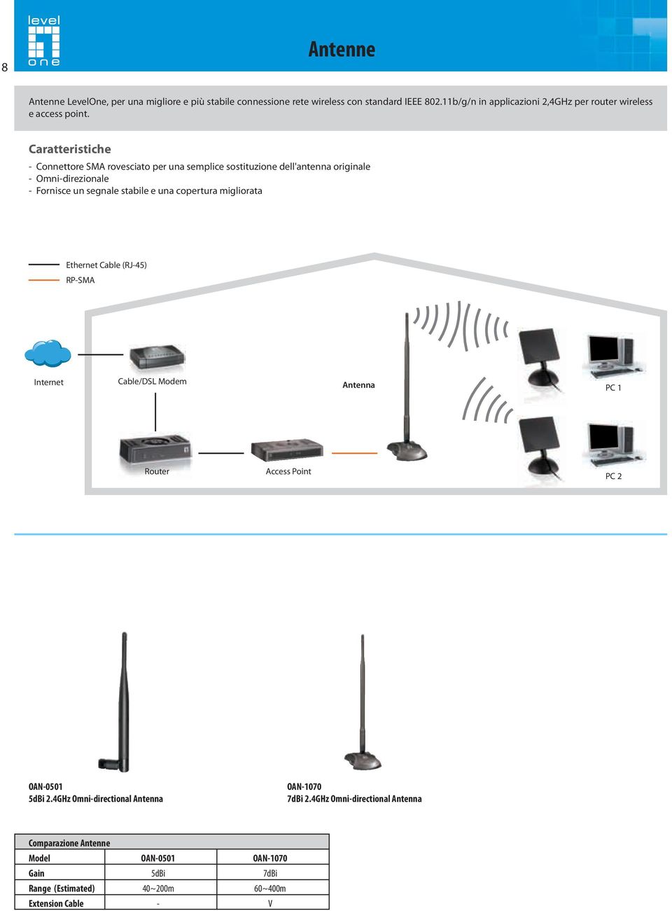 Caratteristiche - Connettore SMA rovesciato per una semplice sostituzione dell'antenna originale - Omni-direzionale - Fornisce un segnale stabile e una copertura