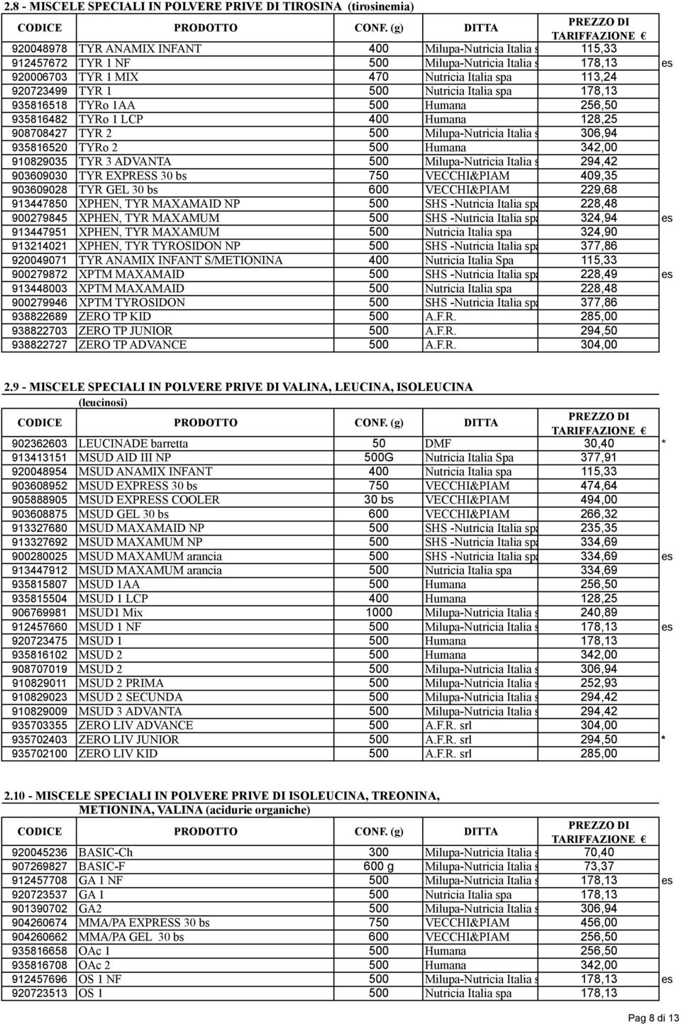 Milupa-Nutricia Italia spa 306,94 935816520 TYRo 2 500 Humana 342,00 910829035 TYR 3 ADVANTA 500 Milupa-Nutricia Italia spa 294,42 903609030 TYR EXPRESS 30 bs 750 VECCHI&PIAM 409,35 903609028 TYR GEL