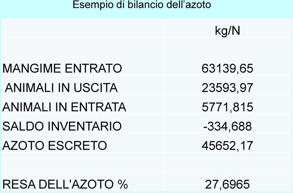 ANIMALI IN ENTRATA 5771,815 SALDO INVENTARIO