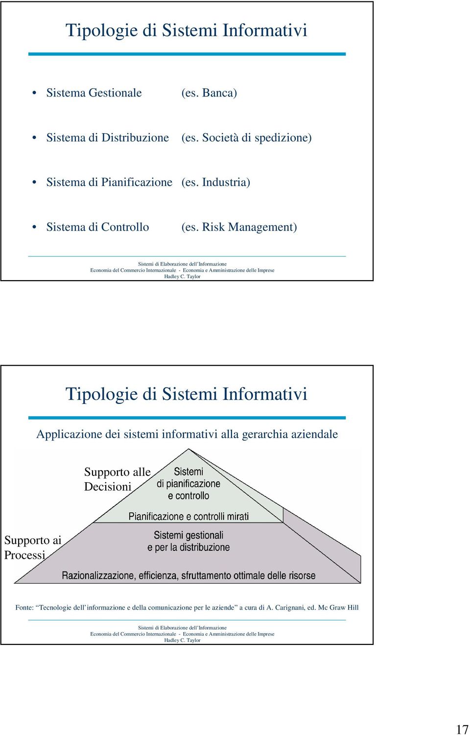 Risk Management) Tipologie di Sistemi Informativi Applicazione dei sistemi informativi alla gerarchia aziendale