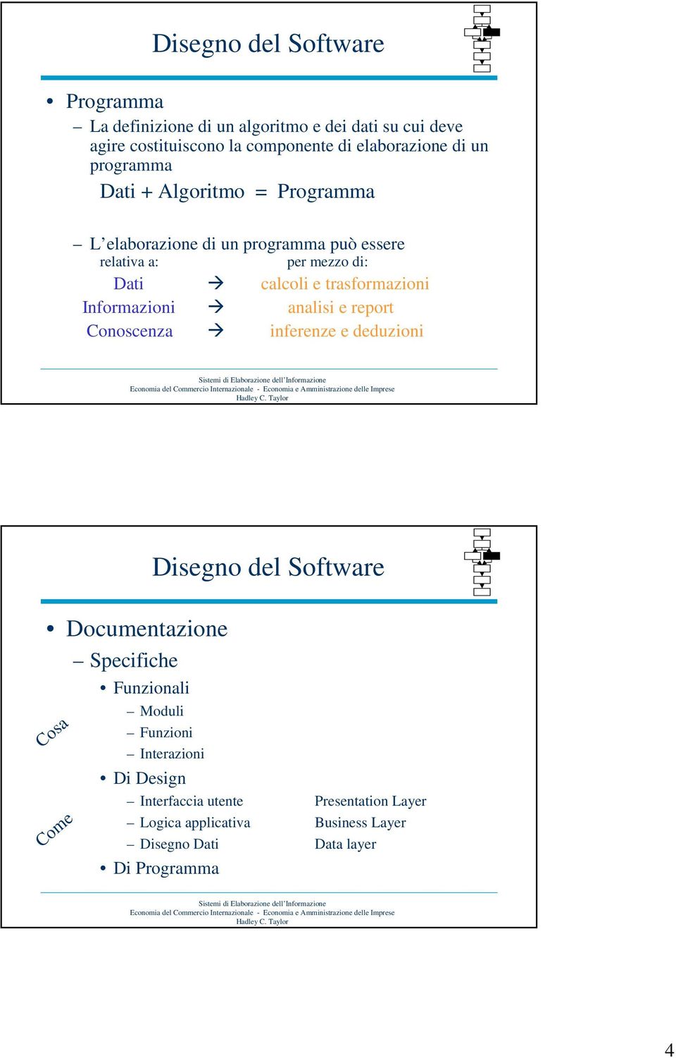 Informazioni analisi e report Conoscenza inferenze e deduzioni Disegno del Software Documentazione Cosa Come Specifiche Funzionali Moduli