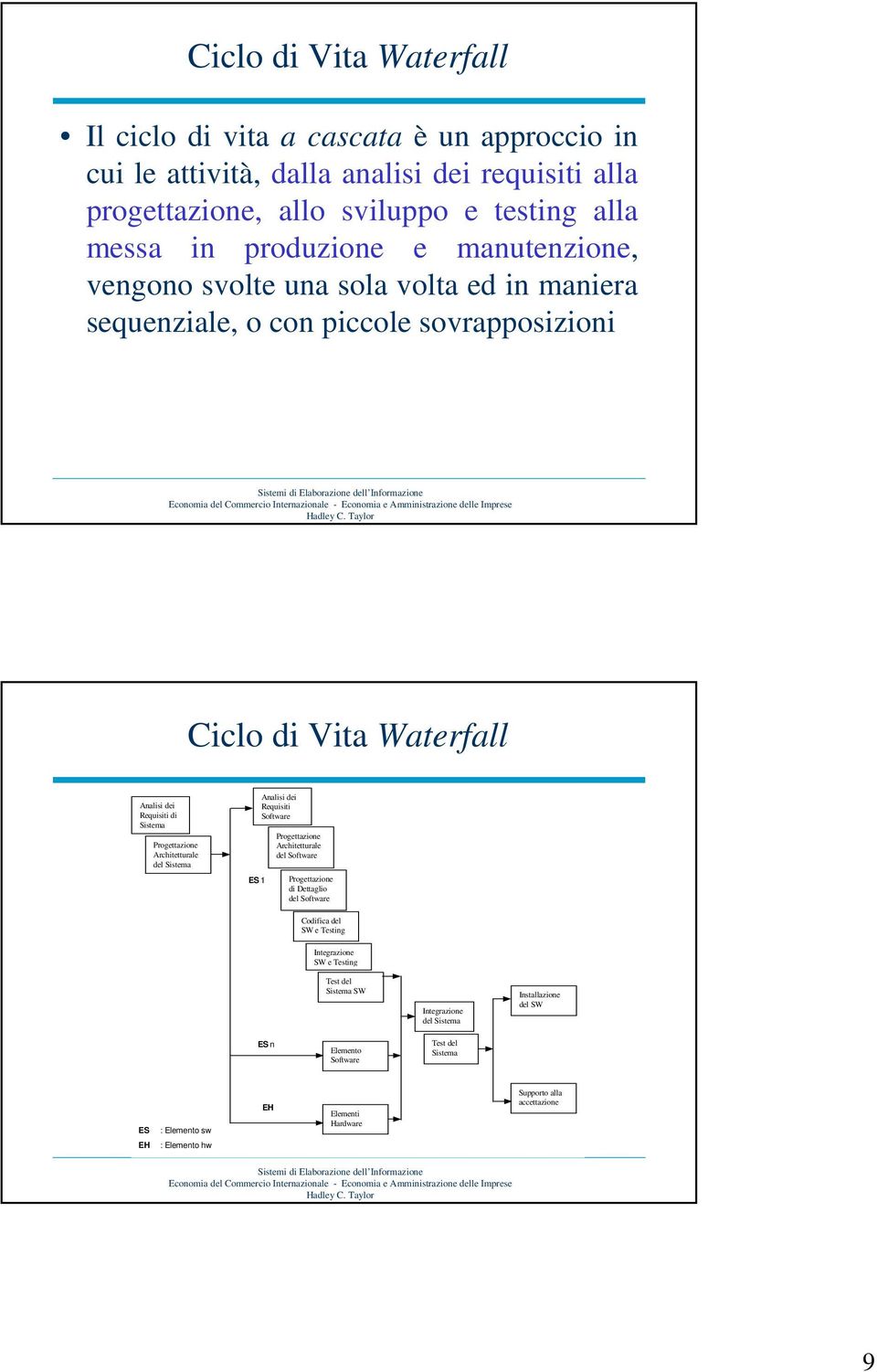 Architetturale del Sistema ES 1 Analisi dei Requisiti Software Progettazione Architetturale del Software Progettazione di Dettaglio del Software Codifica del SW e Testing Integrazione