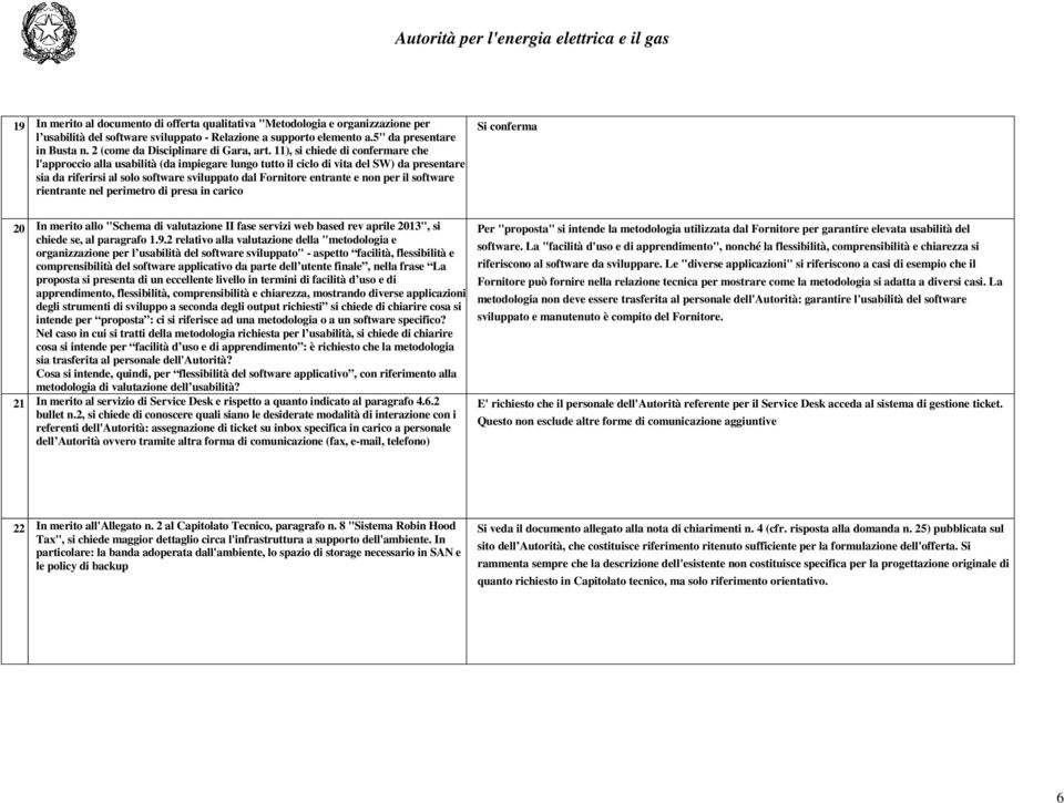 11), si chiede di confermare che l'approccio alla usabilità (da impiegare lungo tutto il ciclo di vita del SW) da presentare sia da riferirsi al solo software sviluppato dal Fornitore entrante e non