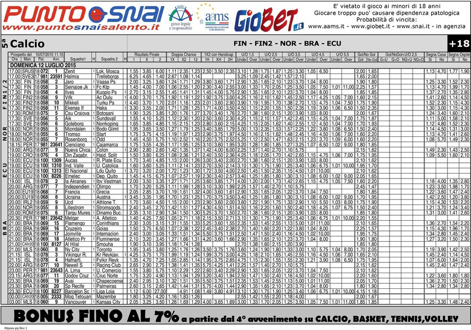 15 isultato Finale Doppia hance 1X con Handicap U/O 1,5 U/O,5 U/O 3,5 U/O 4,5 U/O 5,5 Gol/No Gol Gol/NoGol+U/O,5 egna asa egna Ospite Ora Man. Pal. vv.