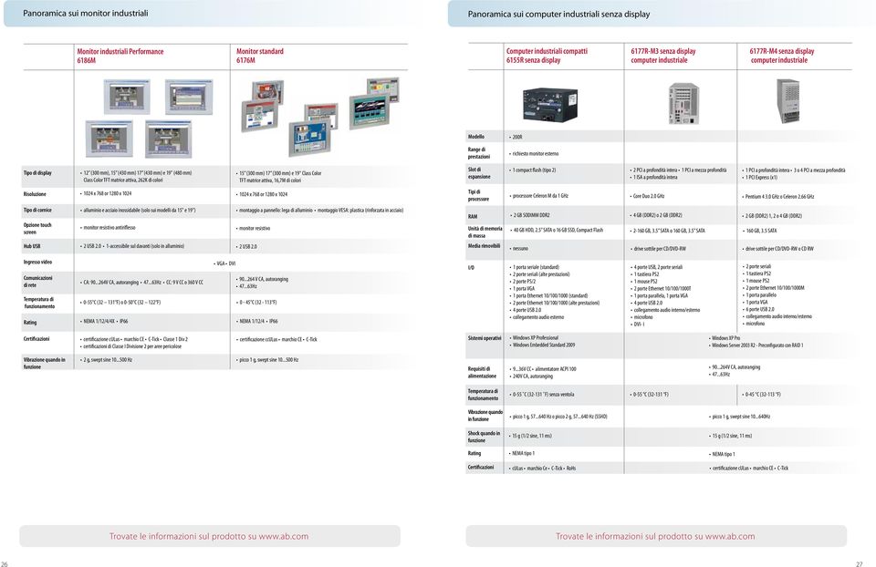 mm) e 19" (480 mm) Class Color TFT matrice attiva, 262K di colori 15 (300 mm) 17 (300 mm) e 19" Class Color TFT matrice attiva, 16,7M di colori Slot di espansione 1 compact flash (tipo 2) 2 PCI a