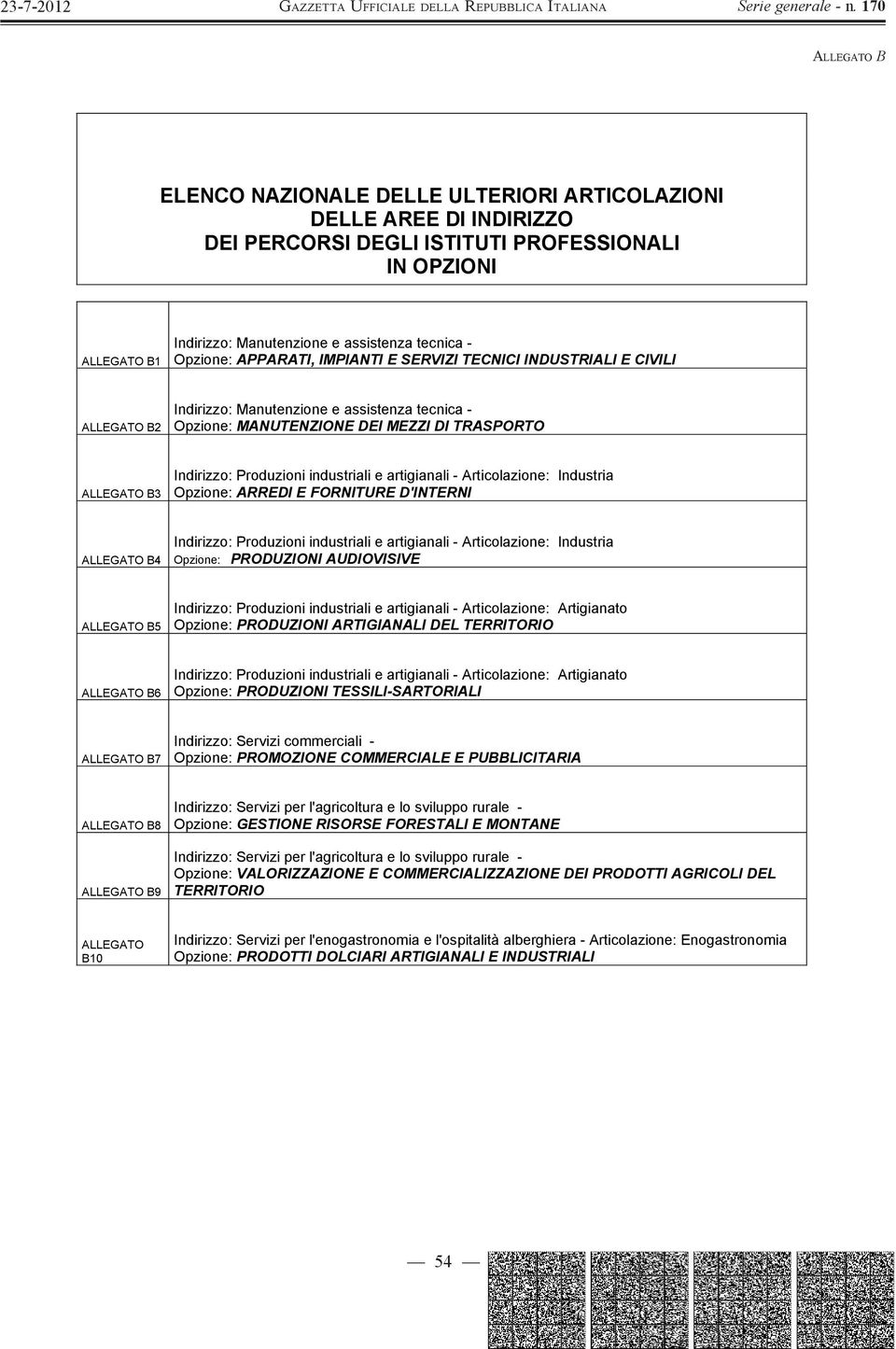 Produzioni industriali e artigianali - Articolazione: Industria Opzione: ARREDI E FORNITURE D'INTERNI ALLEGATO B4 Indirizzo: Produzioni industriali e artigianali - Articolazione: Industria Opzione: