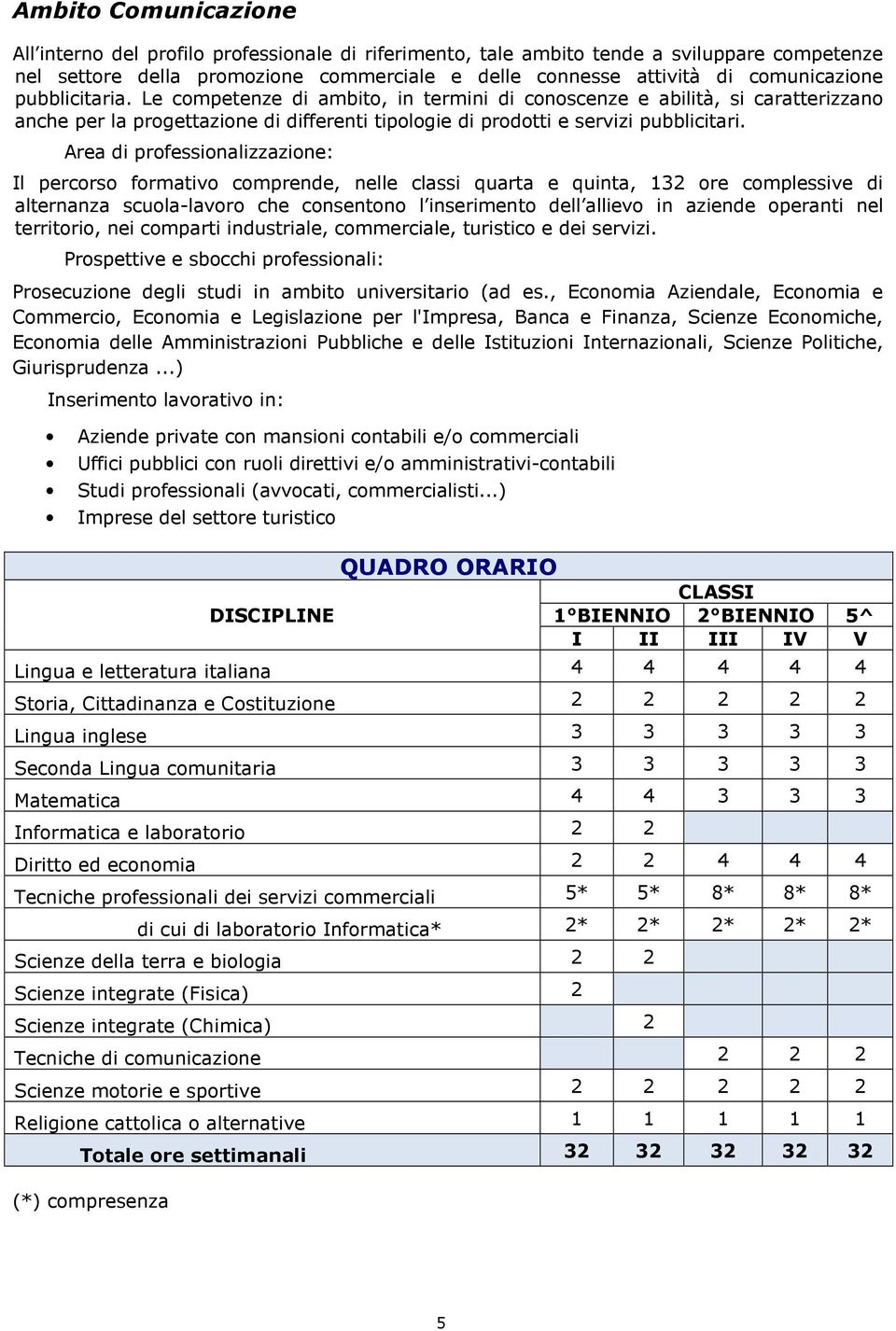 Area di professionalizzazione: Il percorso formativo comprende, nelle classi quarta e quinta, 132 ore complessive di alternanza scuola-lavoro che consentono l inserimento dell allievo in aziende