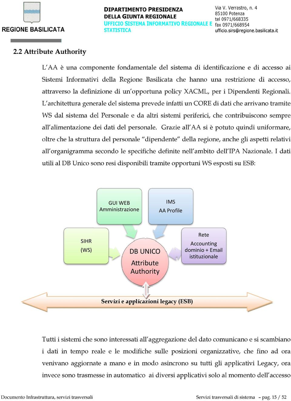 Rete Accounting dominio + Email