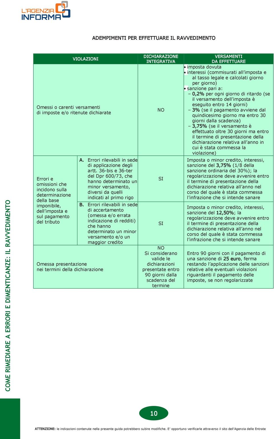 36-bis e 36-ter del Dpr 600/73, che hanno determinato un minor versamento, diversi da quelli indicati al primo rigo B.