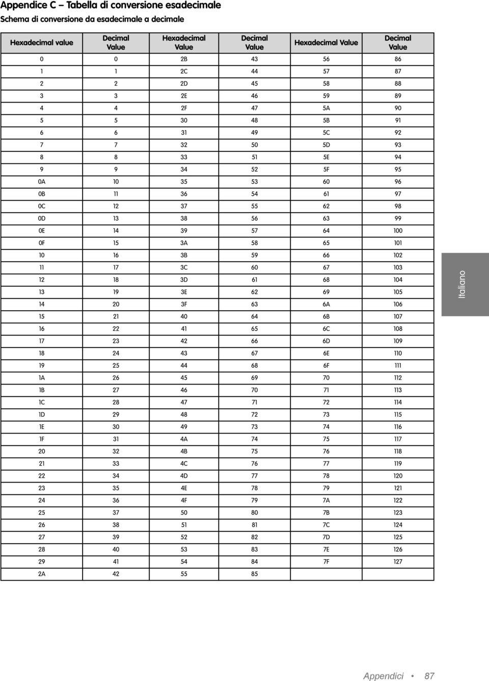 Schema di conversione da