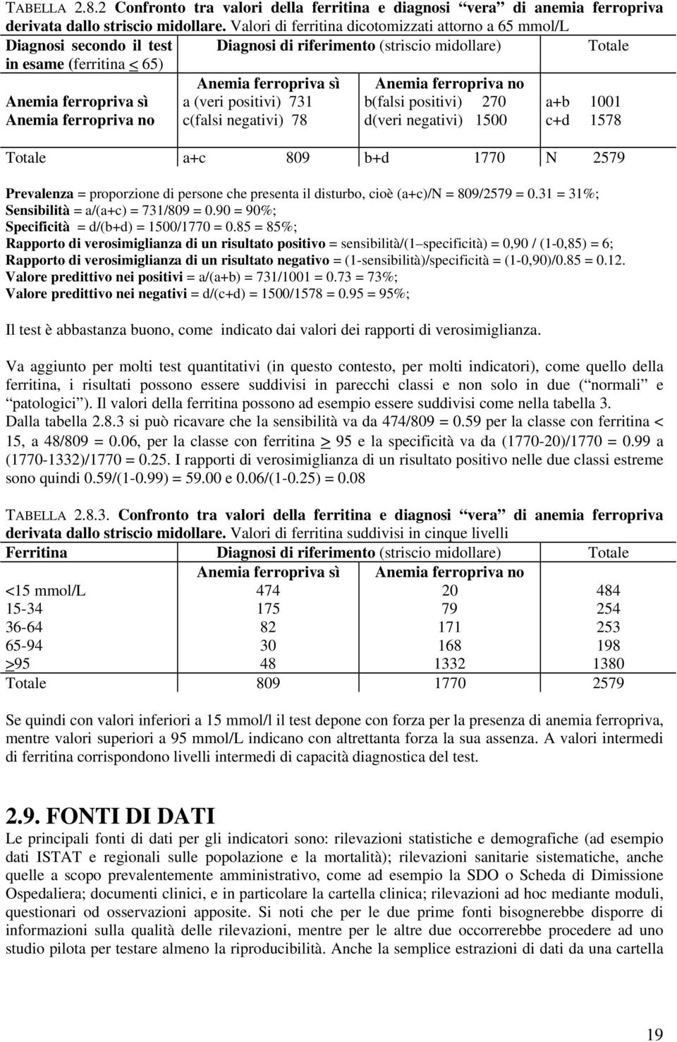 Anemia ferropriva sì a (veri positivi) 731 b(falsi positivi) 270 a+b 1001 Anemia ferropriva no c(falsi negativi) 78 d(veri negativi) 1500 c+d 1578 Totale a+c 809 b+d 1770 N 2579 Prevalenza =