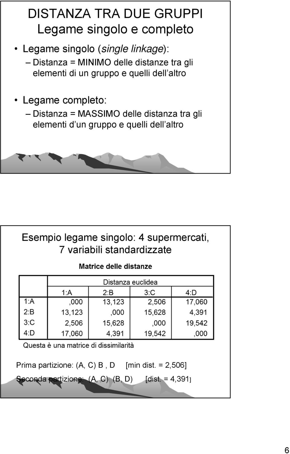 distanza tra gli elementi d un gruppo e quelli dell altro Esempio legame singolo: 4 supermercati, 7