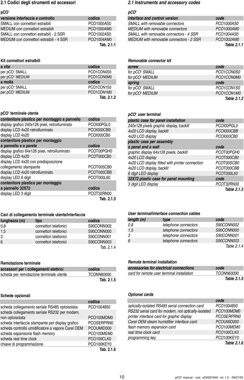 estraibili - 4 SSR codice PCO10