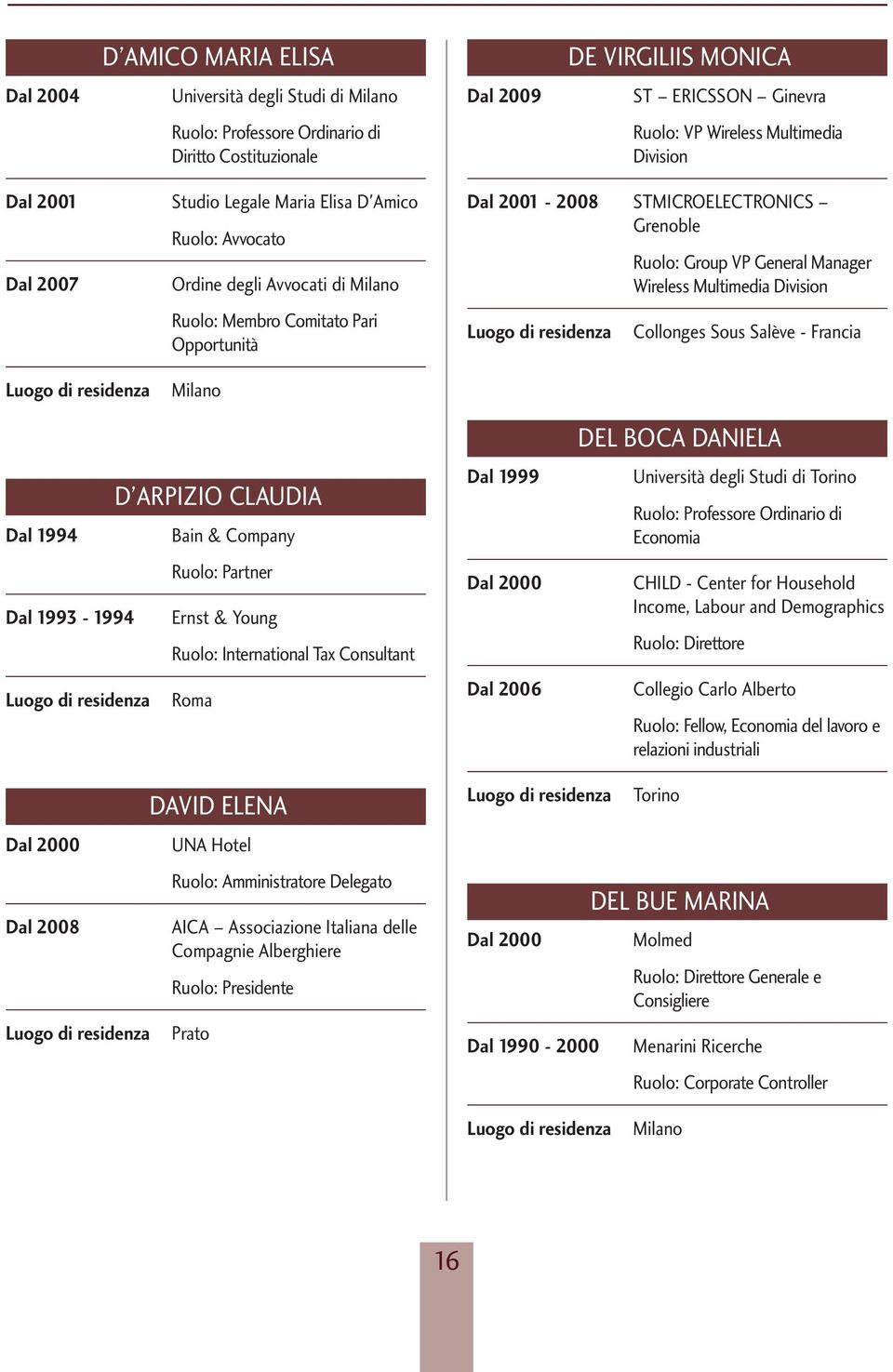 Multimedia Division Collonges Sous Salève - Francia D ARPIZIO CLAUDIA Dal 1994 Bain & Company Ruolo: Partner Dal 1993-1994 Ernst & Young Ruolo: International Tax Consultant Roma Dal 1999 Dal 2000 Dal