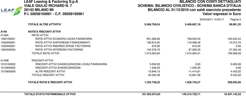 1510100002 RISCONTI ATTIVI S/ASSICURAZIONI LOCAZ.