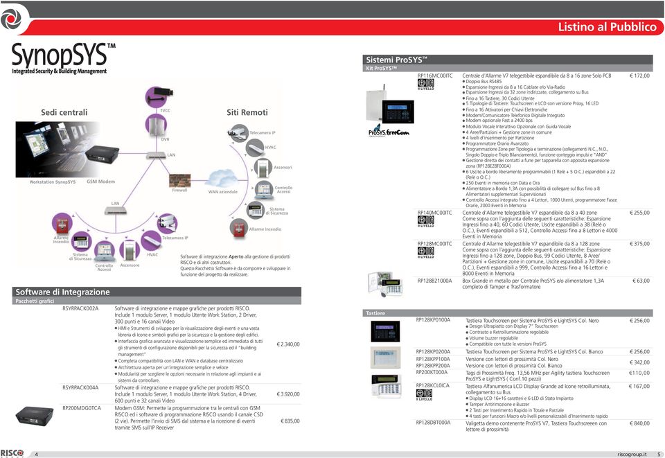 Include 1 modulo Server, 1 modulo Utente Work Station, 2 Driver, 300 punti e 16 canali Video HMI e Strumenti di sviluppo per la visualizzazione degli eventi e una vasta libreria di Icone e simboli