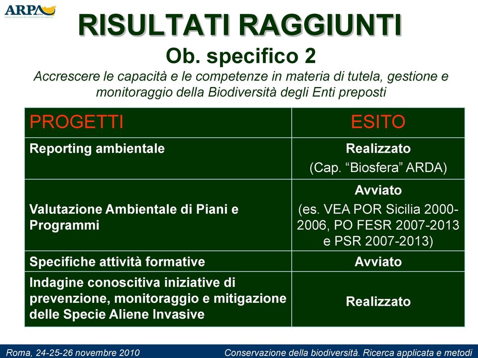 Enti preposti PROGETTI Reporting ambientale ESITO Realizzato (Cap.