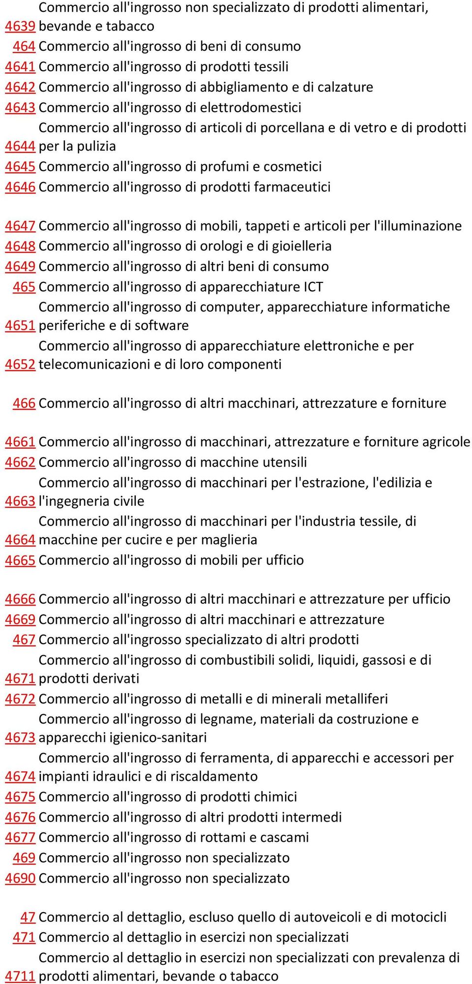 Commercio all'ingrosso di profumi e cosmetici 4646 Commercio all'ingrosso di prodotti farmaceutici 4647 Commercio all'ingrosso di mobili, tappeti e articoli per l'illuminazione 4648 Commercio