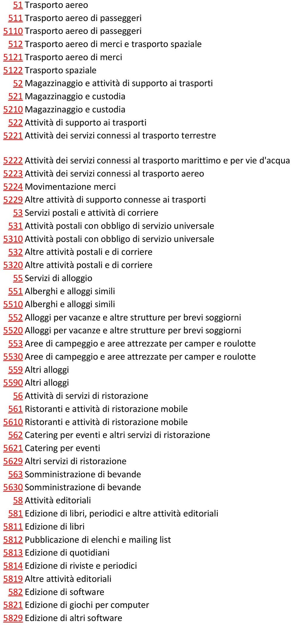 terrestre 5222 Attività dei servizi connessi al trasporto marittimo e per vie d'acqua 5223 Attività dei servizi connessi al trasporto aereo 5224 Movimentazione merci 5229 Altre attività di supporto