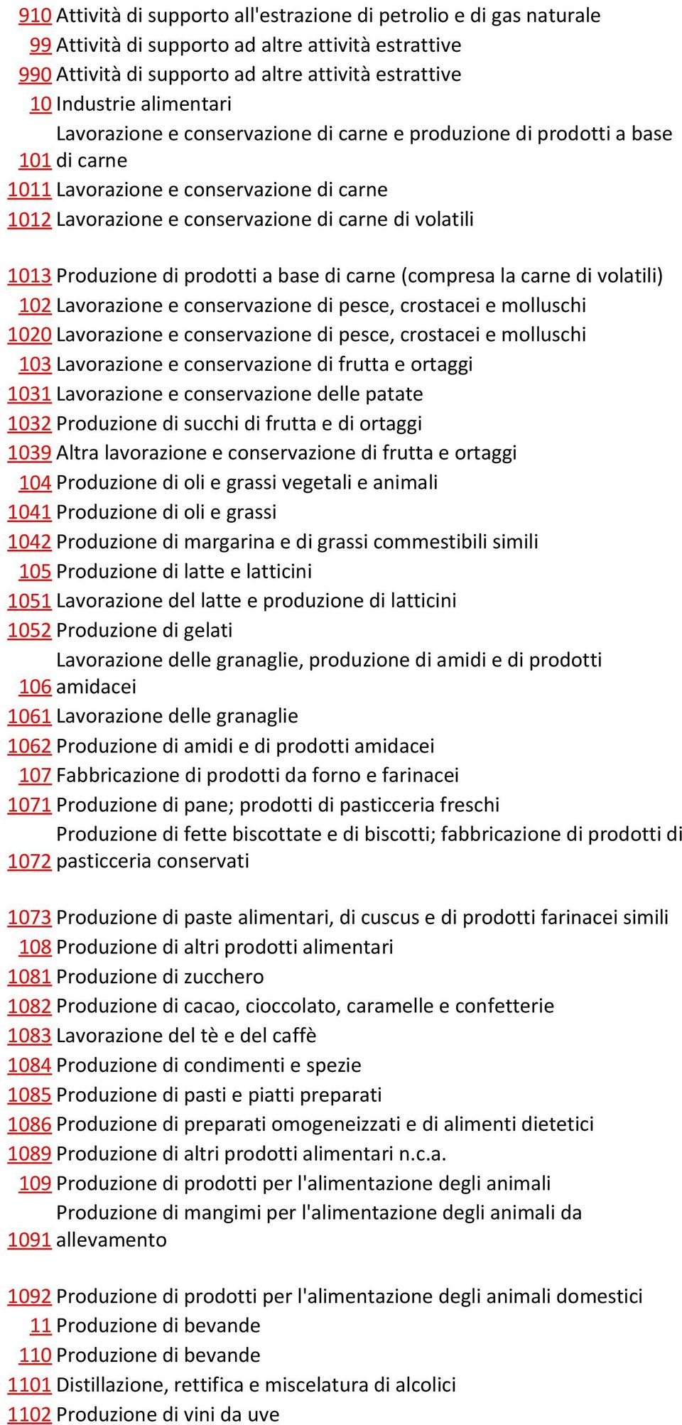 Produzione di prodotti a base di carne (compresa la carne di volatili) 102 Lavorazione e conservazione di pesce, crostacei e molluschi 1020 Lavorazione e conservazione di pesce, crostacei e molluschi