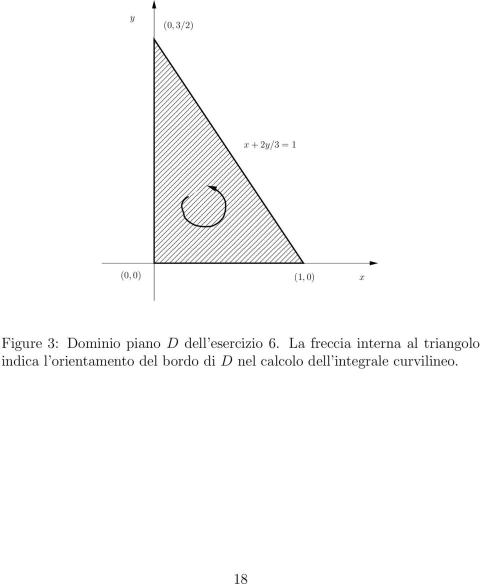 La freccia interna al triangolo indica l