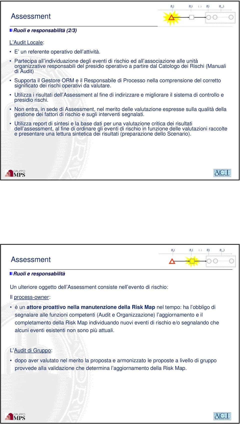 Gestore ORM e il Responsabile di Processo nella comprensione del corretto significato dei rischi operativi da valutare.