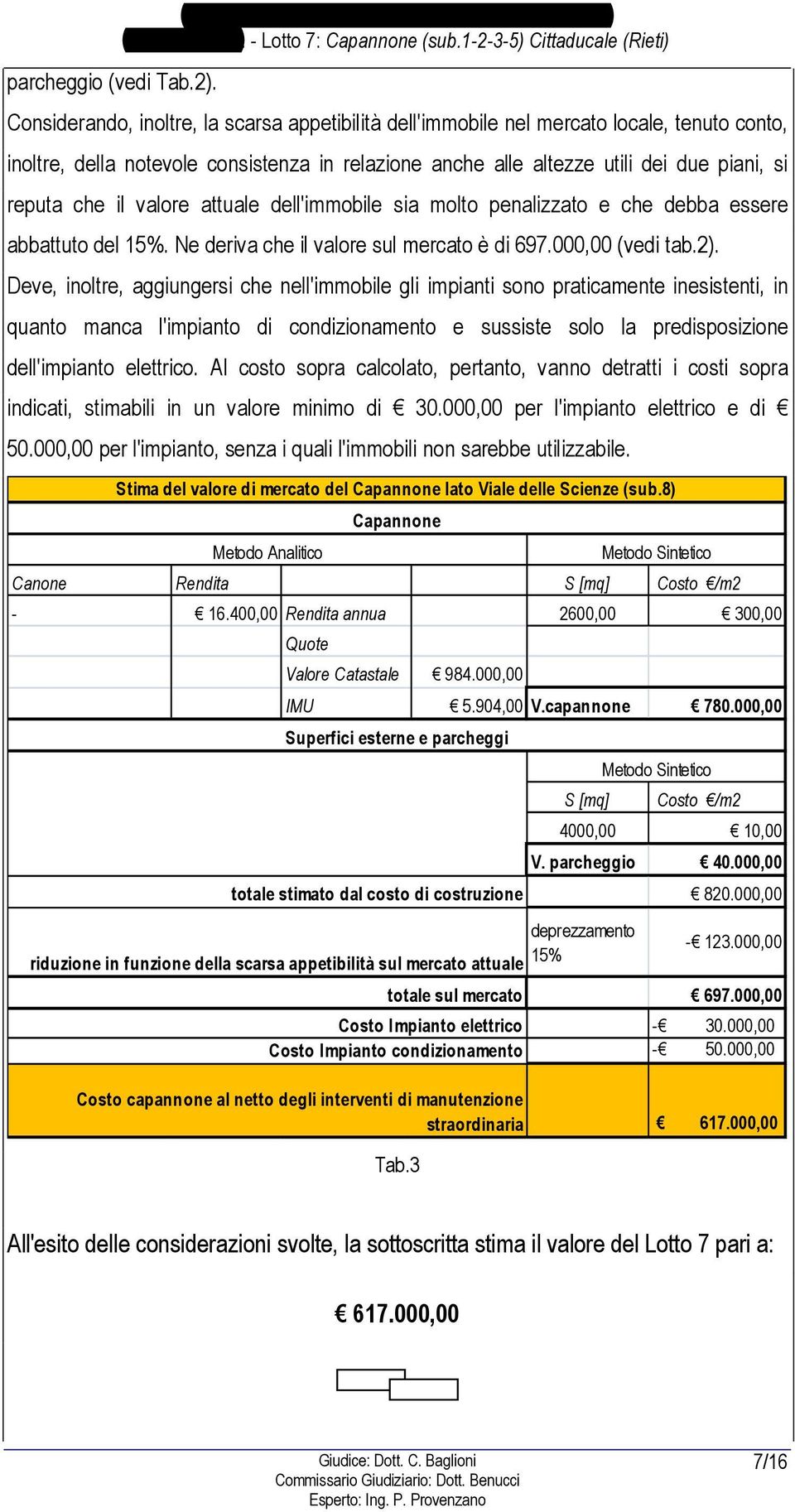 che il valore attuale dell'immobile sia molto penalizzato e che debba essere abbattuto del 15%. Ne deriva che il valore sul mercato è di 697.000,00 (vedi tab.2).