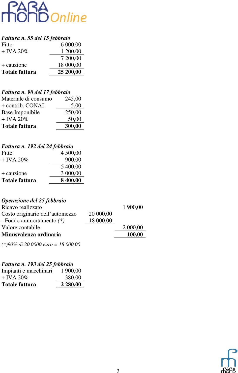 192 del 24 febbraio Fitto 4 500,00 + IVA 20% 900,00 5 400,00 + cauzione 3 000,00 Totale fattura 8 400,00 Operazione del 25 febbraio Ricavo realizzato 1 900,00 Costo originario