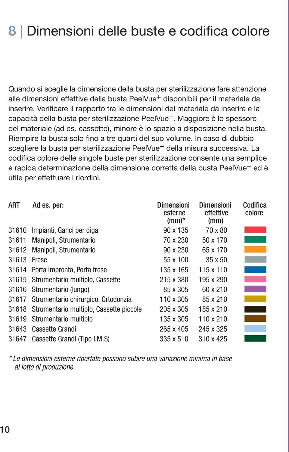 cassette), minore è lo spazio a disposizione nella busta. Riempire la busta solo fino a tre quarti del suo volume.