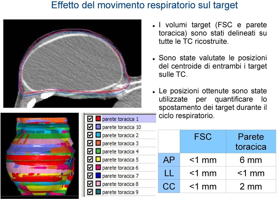 Sono state valutate le posizioni del centroide di entrambi i target sulle TC.