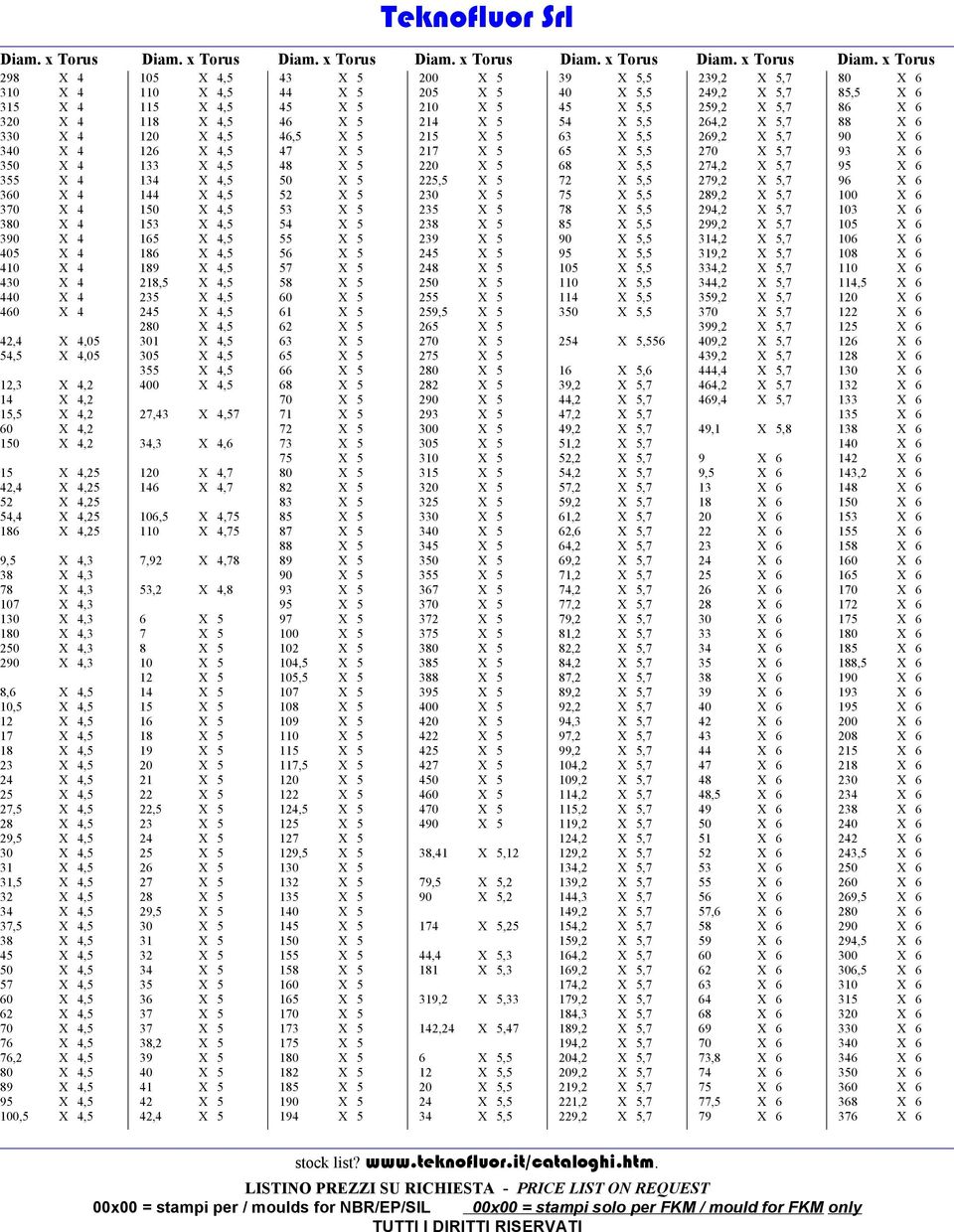 x Torus 298 X 4 310 X 4 315 X 4 320 X 4 330 X 4 340 X 4 350 X 4 355 X 4 360 X 4 370 X 4 380 X 4 390 X 4 405 X 4 410 X 4 430 X 4 440 X 4 460 X 4 42,4 X 4,05 54,5 X 4,05 12,3 X 4,2 14 X 4,2 15,5 X 4,2