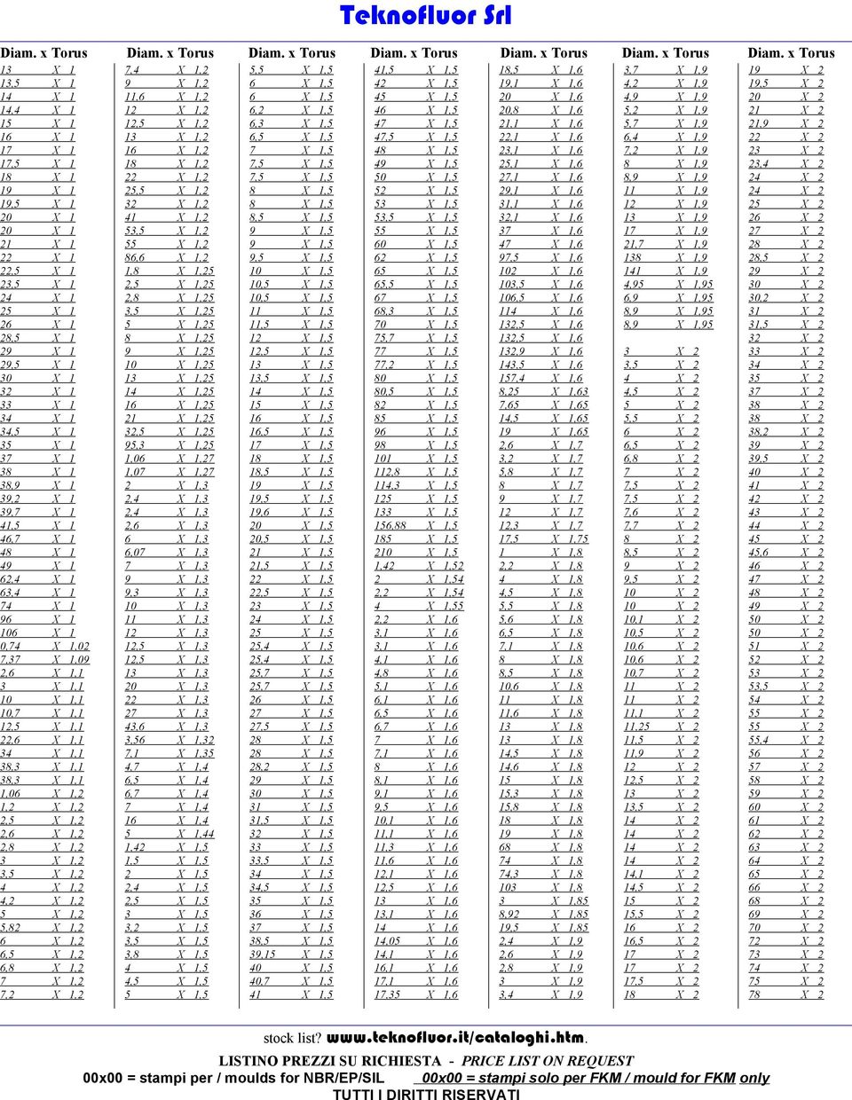 x Torus 13 X 1 13,5 X 1 14 X 1 14,4 X 1 15 X 1 16 X 1 17 X 1 17,5 X 1 18 X 1 19 X 1 19,5 X 1 20 X 1 20 X 1 21 X 1 22 X 1 22,5 X 1 23,5 X 1 24 X 1 25 X 1 26 X 1 28,5 X 1 29 X 1 29,5 X 1 30 X 1 32 X 1