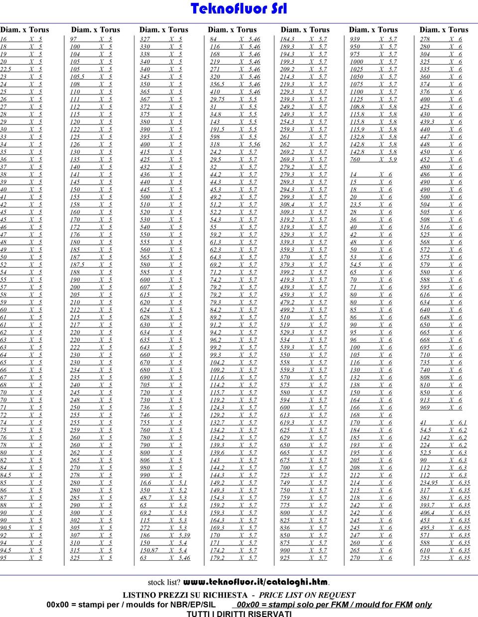 x Torus 16 X 5 18 X 5 19 X 5 20 X 5 22,5 X 5 23 X 5 24 X 5 25 X 5 26 X 5 27 X 5 28 X 5 29 X 5 30 X 5 33 X 5 34 X 5 35 X 5 36 X 5 37 X 5 38 X 5 39 X 5 40 X 5 41 X 5 42 X 5 45 X 5 45 X 5 46 X 5 47 X 5