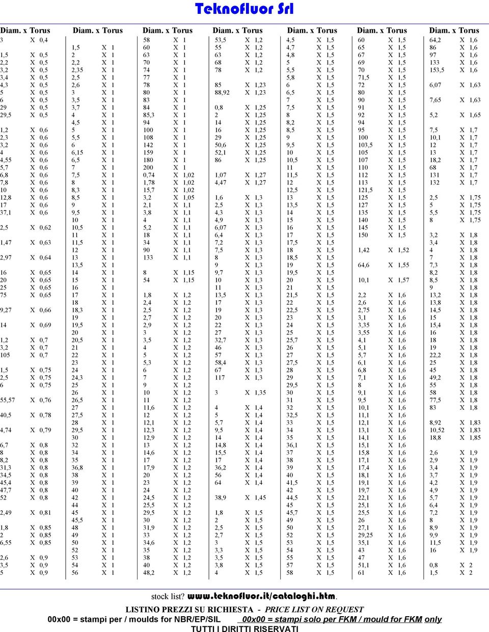 x Torus 3 X 0,4 1,5 X 0,5 2,2 X 0,5 3,2 X 0,5 3,4 X 0,5 4,3 X 0,5 5 X 0,5 6 X 0,5 29 X 0,5 29,5 X 0,5 1,2 X 0,6 2,3 X 0,6 3,2 X 0,6 4 X 0,6 4,55 X 0,6 5,7 X 0,6 6,8 X 0,6 7,8 X 0,6 10 X 0,6 12,8 X