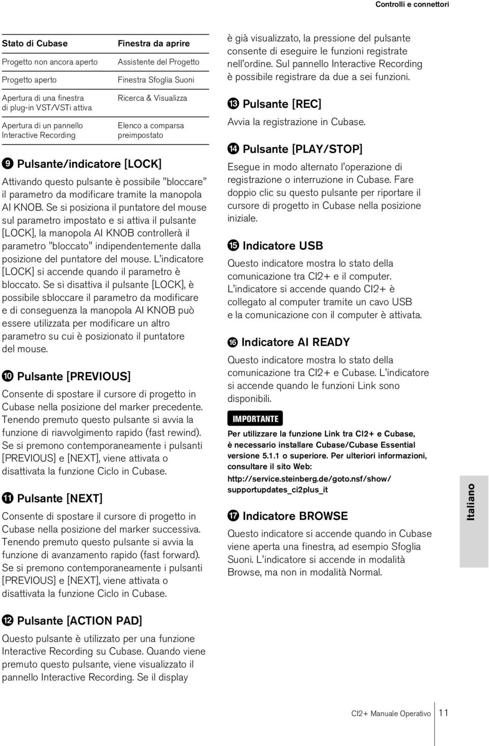 Apertura di una finestra di plug-in VST/VSTi attiva Apertura di un pannello Interactive Recording Ricerca & Visualizza Elenco a comparsa preimpostato Pulsante/indicatore [LOCK] Attivando questo