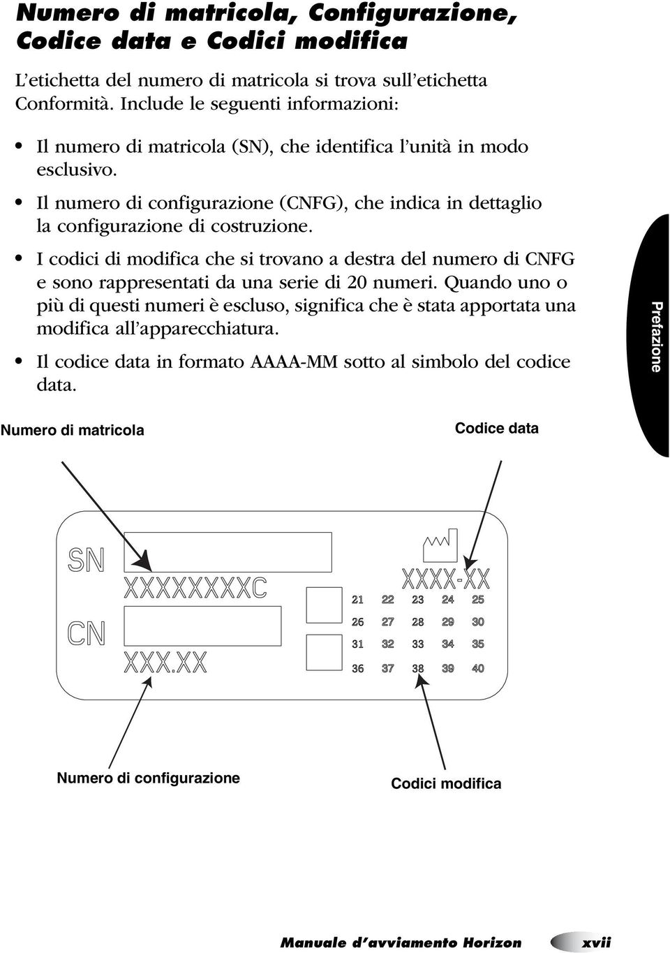 Il numero di configurazione (CNFG), che indica in dettaglio la configurazione di costruzione.