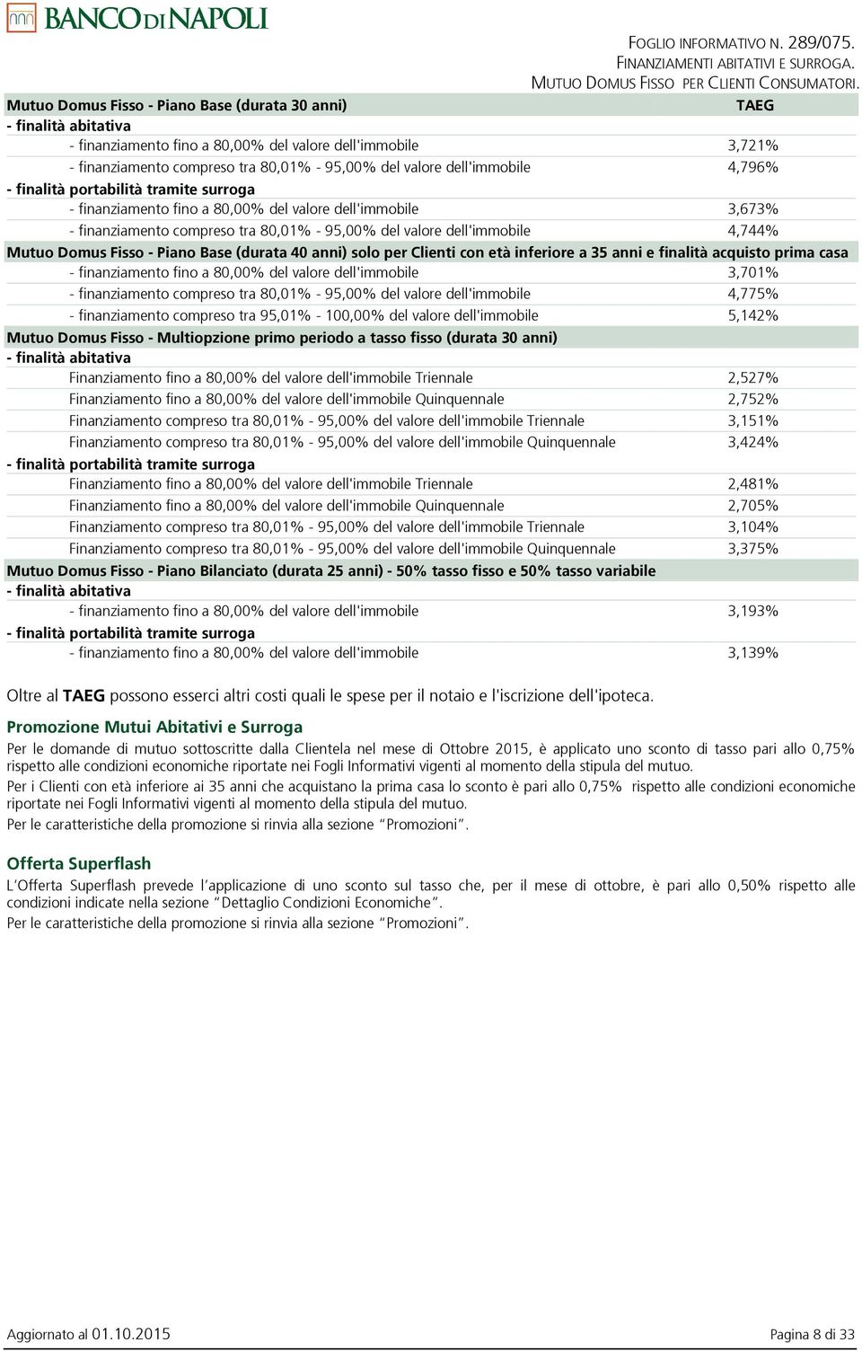 dell'immobile 4,796% - finalità portabilità tramite surroga - finanziamento fino a 80,00% del valore dell'immobile 3,673% - finanziamento compreso tra 80,01% - 95,00% del valore dell'immobile 4,744%