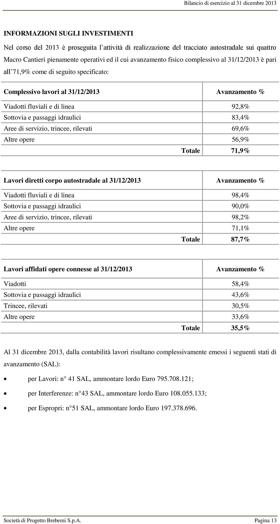 servizio, trincee, rilevati 69,6% Altre opere 56,9% Totale 71,9% Lavori diretti corpo autostradale al 31/12/2013 Avanzamento % Viadotti fluviali e di linea 98,4% Sottovia e passaggi idraulici 90,0%