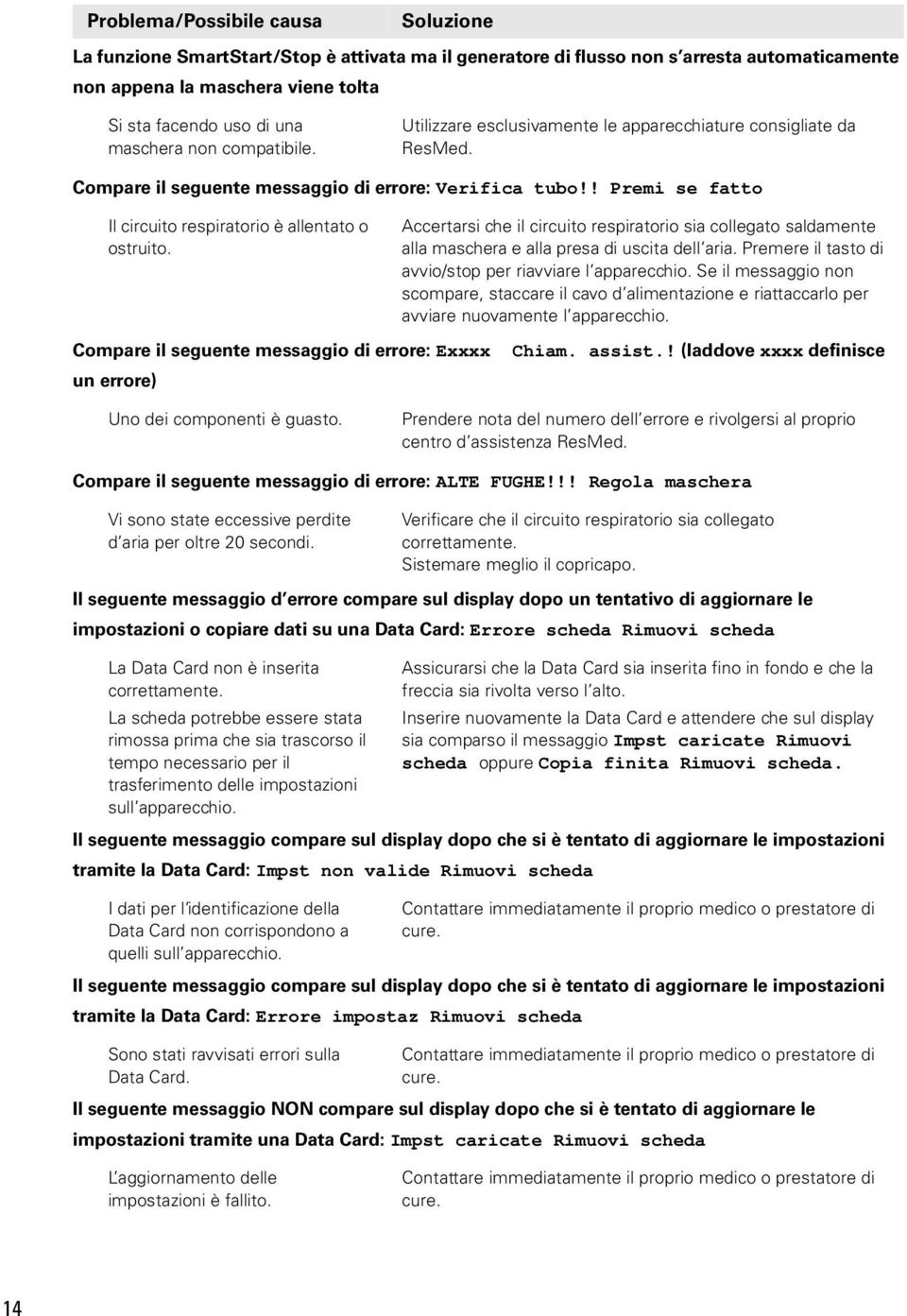 ! Premi se fatto Il circuito respiratorio è allentato o ostruito. Compare il seguente messaggio di errore: Exxxx Chiam. assist.