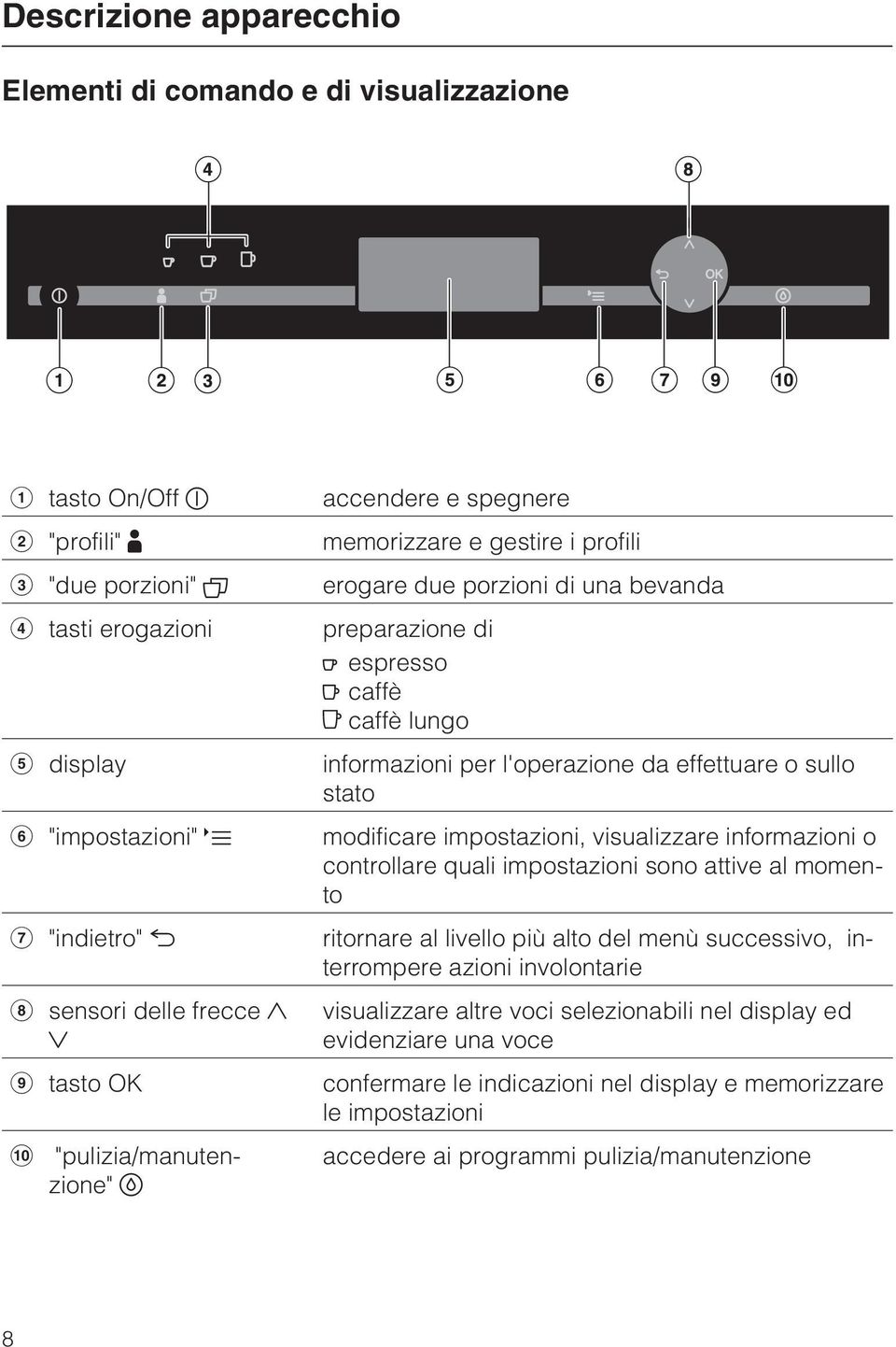 effettuare o sullo stato modificare impostazioni, visualizzare informazioni o controllare quali impostazioni sono attive al momento ritornare al livello più alto del menù successivo, interrompere